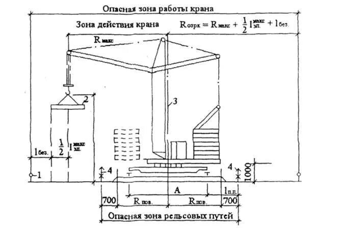 Опасные зоны при работе башенных кранов. Опасная зона крана формула. Границы опасной зоны башенного крана. Опасная зона монтажа крана.