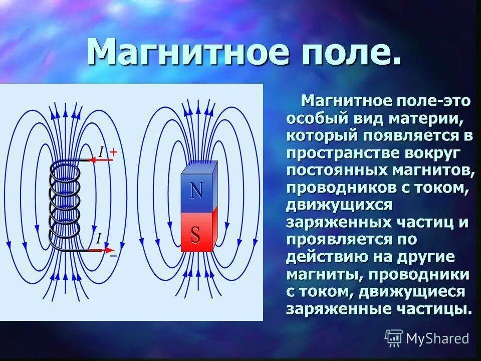 Магнитное поле какая буква. Электромагнитное поле это электрическое поле постоянного магнита. Магнитное поле понятие о магнитном поле. Взаимодействие полей постоянного магнита и соленоида. Физика 8 класс магнит магнитное поле электрическое поле.