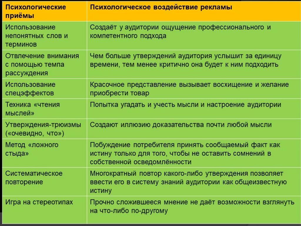 Методы воздействия на сознание человека. Приемы рекламного воздействия. Приемы манипулятивного воздействия в рекламе. Психологические приемы в рекламе. Приемы психологического воздействия.