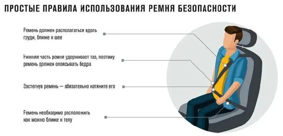 Правилаиспользования ремня безпасности в АВО. Правила пристегивания ремнем безопасности в автомобиле. Правила применения ремня безопасности в автомобиле. Водитель с ремнем безопасности.