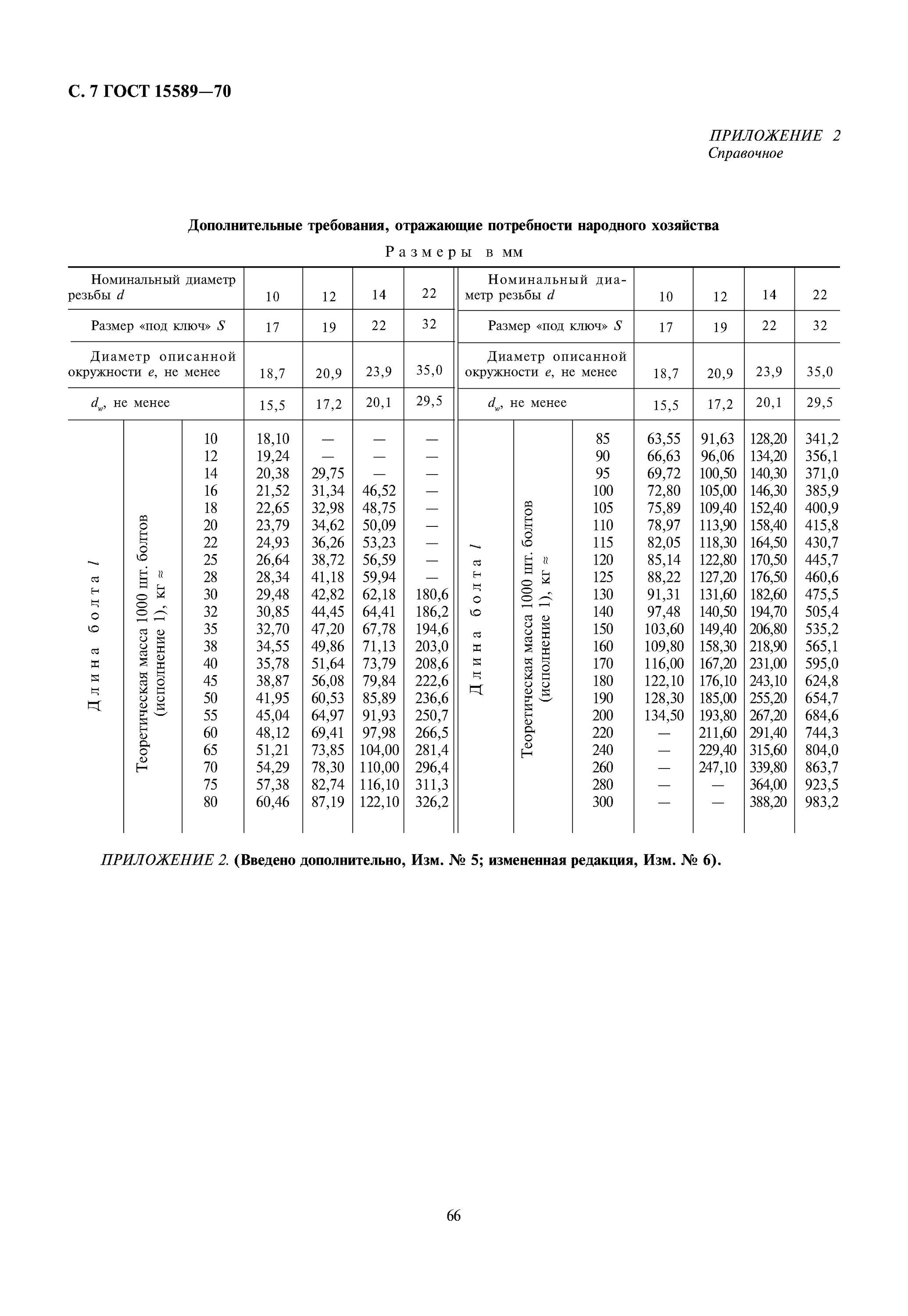 Болт 12*70 ГОСТ 7805. Болт ММЗ ГОСТ 7805. Болт м16 ГОСТ 7805-70. Болт ГОСТ 15589-70.