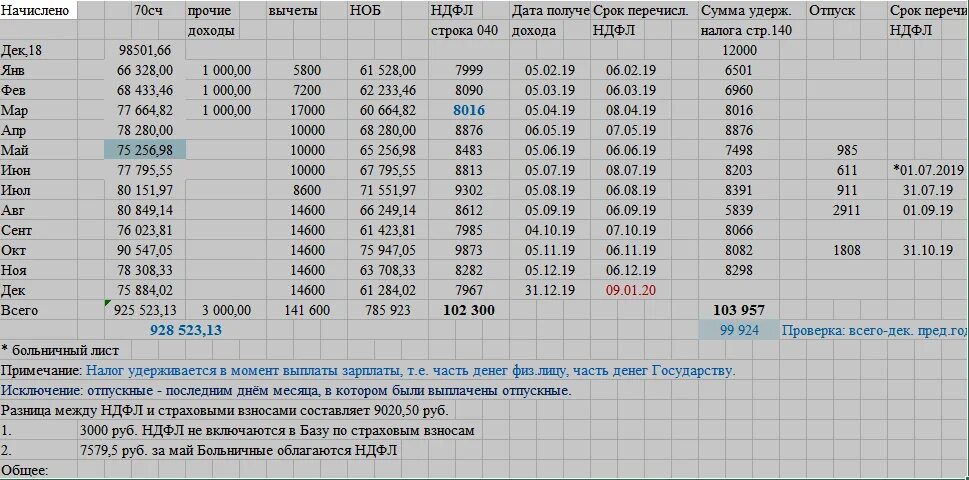 За сколько месяцев начисляют