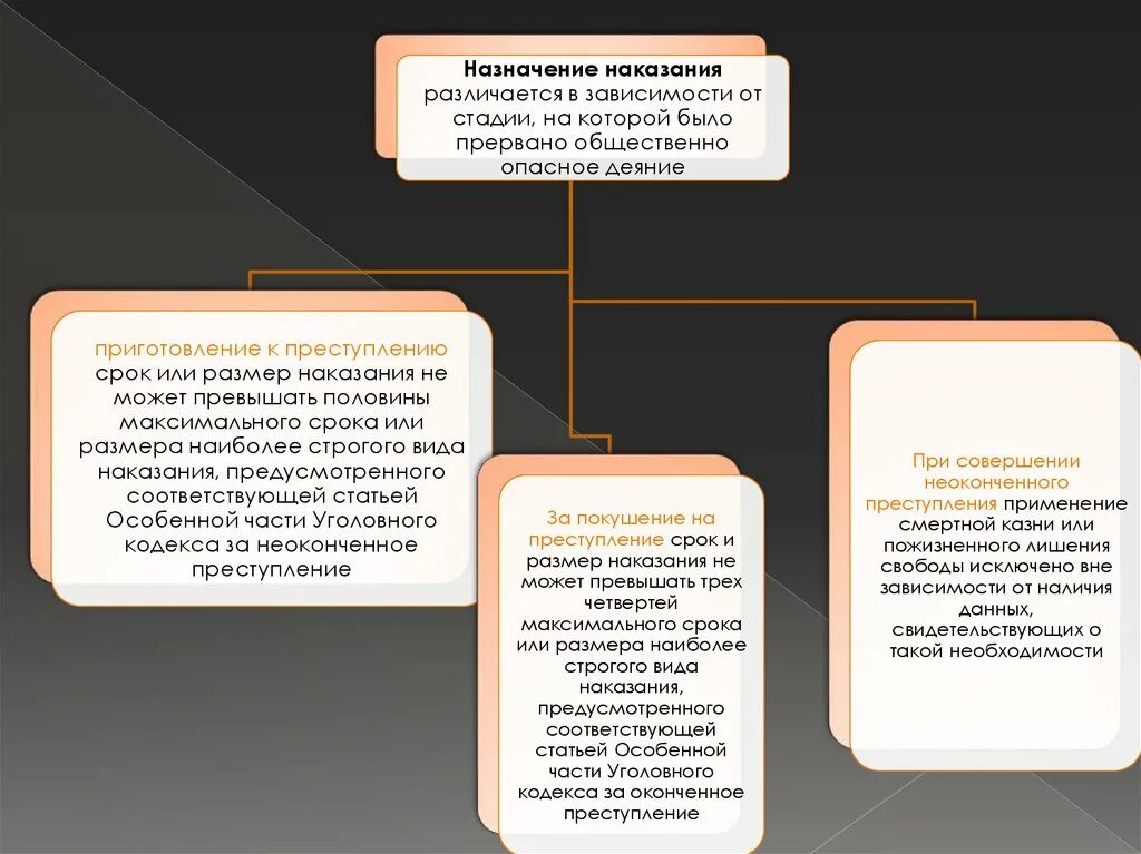 Назначение наказания за приготовление к преступлению. Назначение наказания за неоконченное преступление. Особенности назначения наказания за неоконченное преступление.