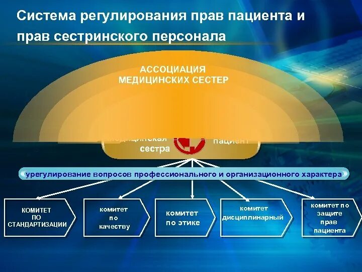 Организация сестринской службы. Основные направления деятельности главной медицинской сестры. Организация работы сестринской службы. Основные направления деятельности сестринского персонала. Структура сестринского персонала.