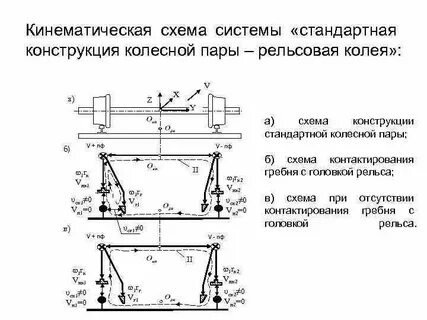 Кинематика колес