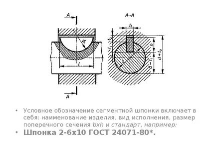 Условное обозначение шпонки на чертеже