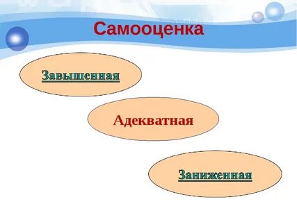 Самооценка