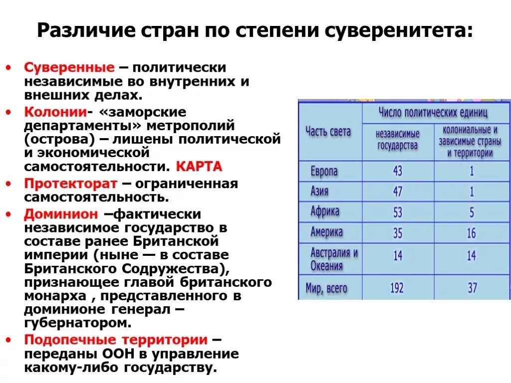 Суверенным государством называется. Суверенные страны. Суверенные и зависимые страны. Суверенное государство это.