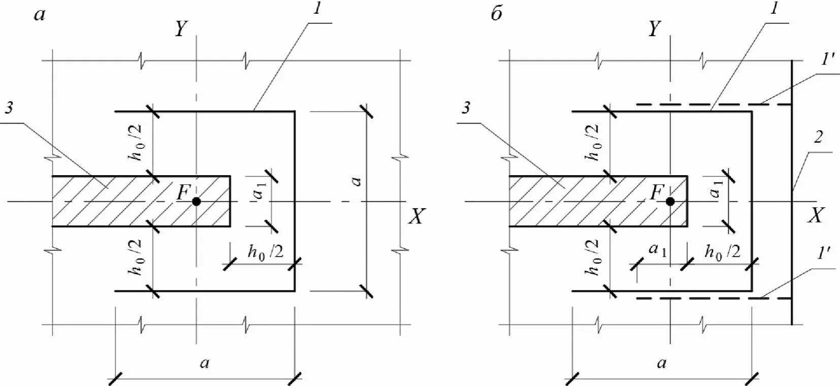 Площадь поперечного сечения трубопровода. Формула расчета площади поперечного сечения. Рациональная форма поперечного сечения сжатого стержня. Площадь поперечного сечения сопромат. Как определить сечение трубы.