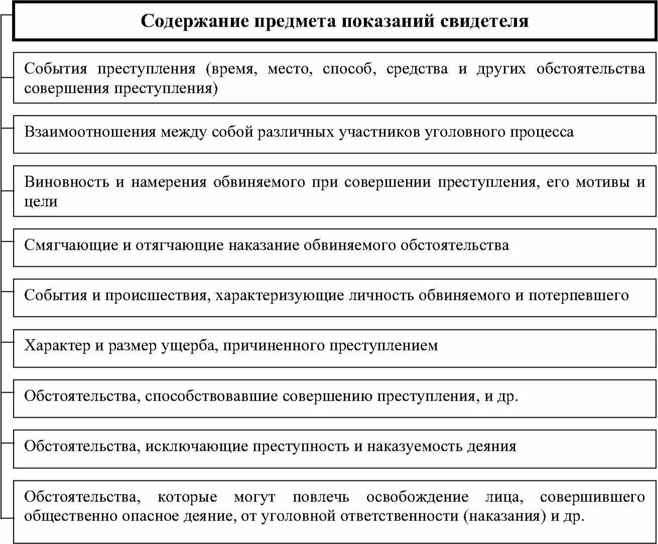 Содержание предметам