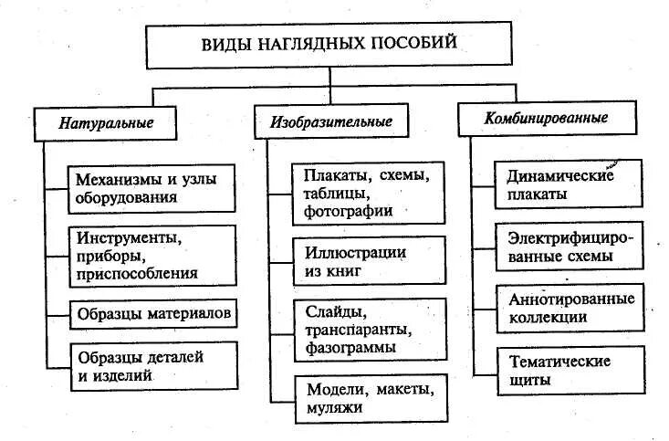 Разных типов в том числе