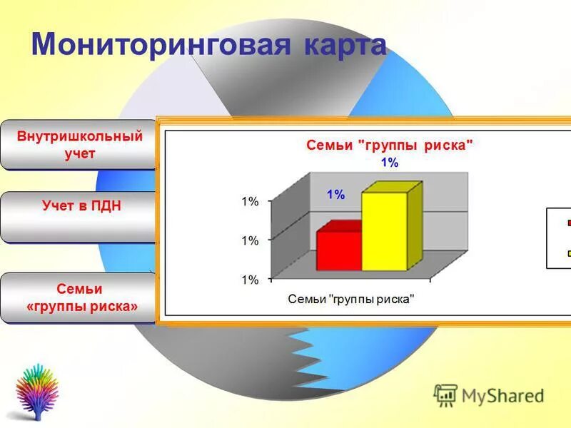 Внутришкольный учет семьи