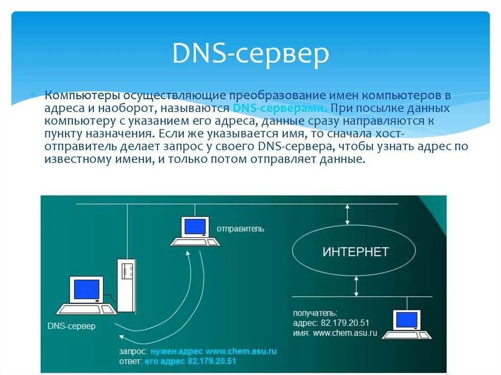 Dns это в информатике. Назначение dns сервера. dns сервера – система доменных имен. dns сервер картинки. что такое dns сервер простыми словами.