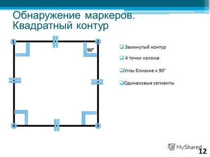 Замкнутая 13