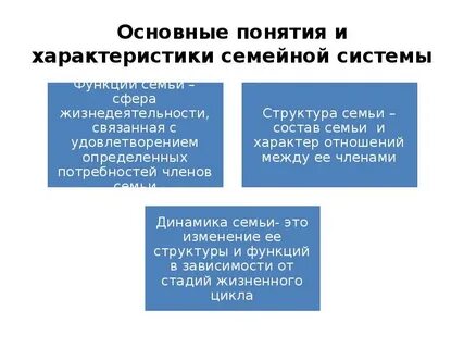 Параметры семейной системы