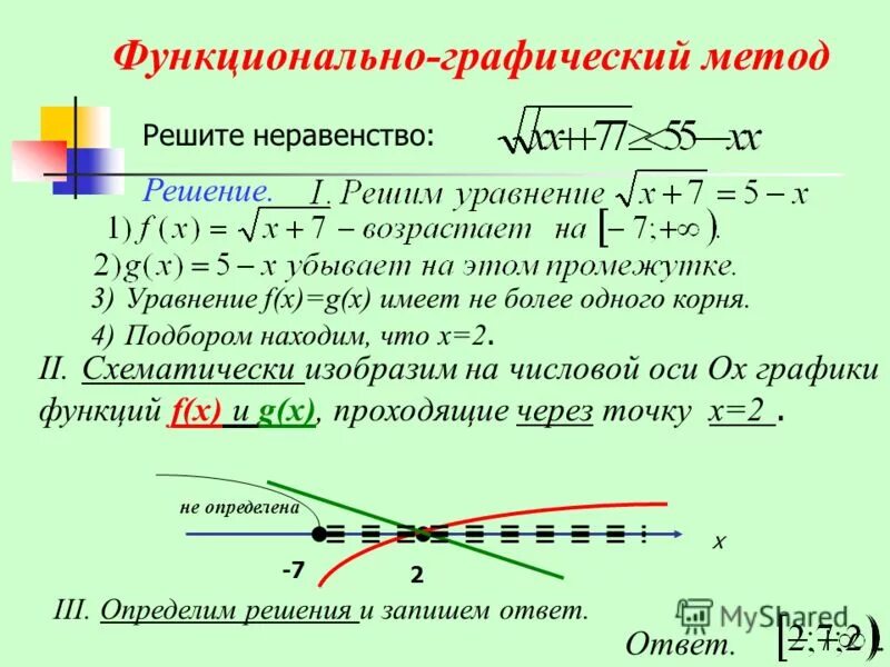 График неравенства x