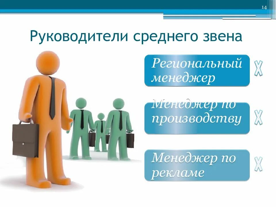 Руководители среднего звена в организации. Руководитель среднего звена. управленец среднего звена. руководитель среднего звена должности. руководители среднего звена в менеджменте.