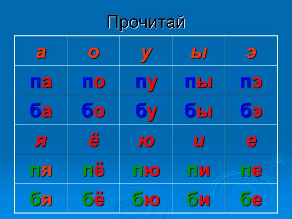 Г к б п звуки. Звуки б п. Дифференциация б-п. Дифференциация звуков б-п звук. Слоги б и п.