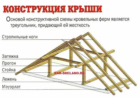 Конструкции почему они стоят