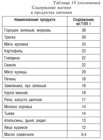 Литий в каких продуктах. Продукты содержащие кремний. Литий содержание в продуктах питания таблица. Литий содержание в продуктах питания таблица. В каких продуктах больше всего лития.