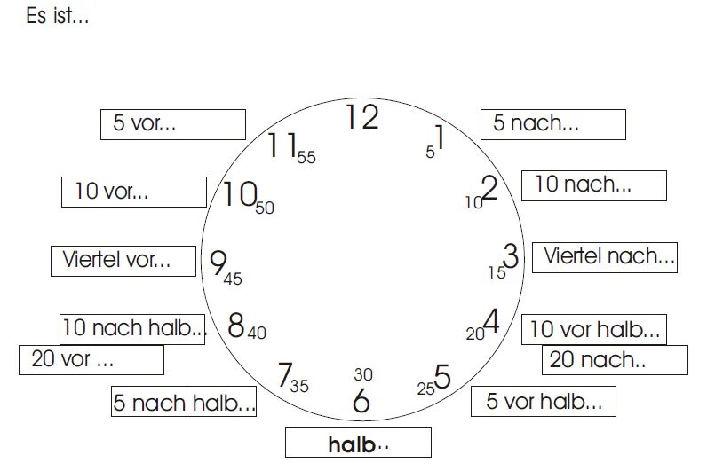 Время на часах в немецком языке таблица. Часы в немецком языке. Часы по немецки. Часы по немецкому языку.
