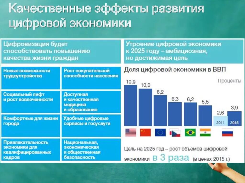 Качественные изменения стран. Тенденции развития цифровой экономики. Этапы развития цифровой экономики. Структура цифровой экономики. Уровень развития экономики.