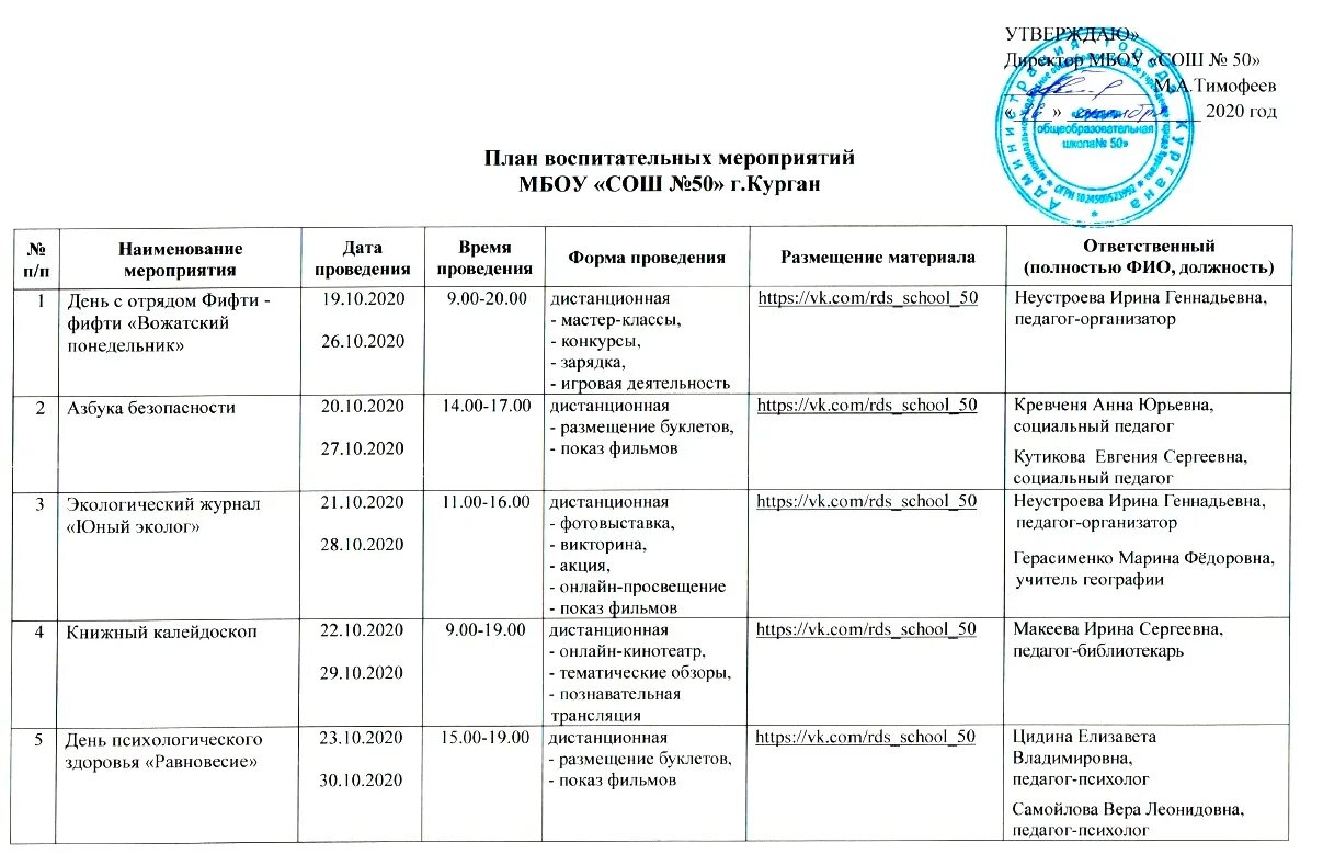 Мероприятия в рамках дополнительного образования. План мероприятий по воспитательной работе в школе таблица. План мероприятий воспитательного мероприятия. План воспитательного мероприятия. План воспитательных событий в школе.