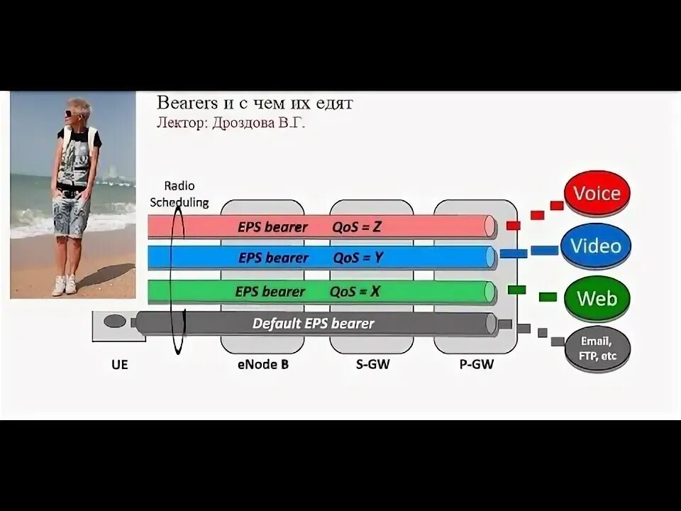 Rsrp rssi sinr. Показатели сигнала sinr/rsrp.. rssi 4g. lte rssi. rsrp таблица.