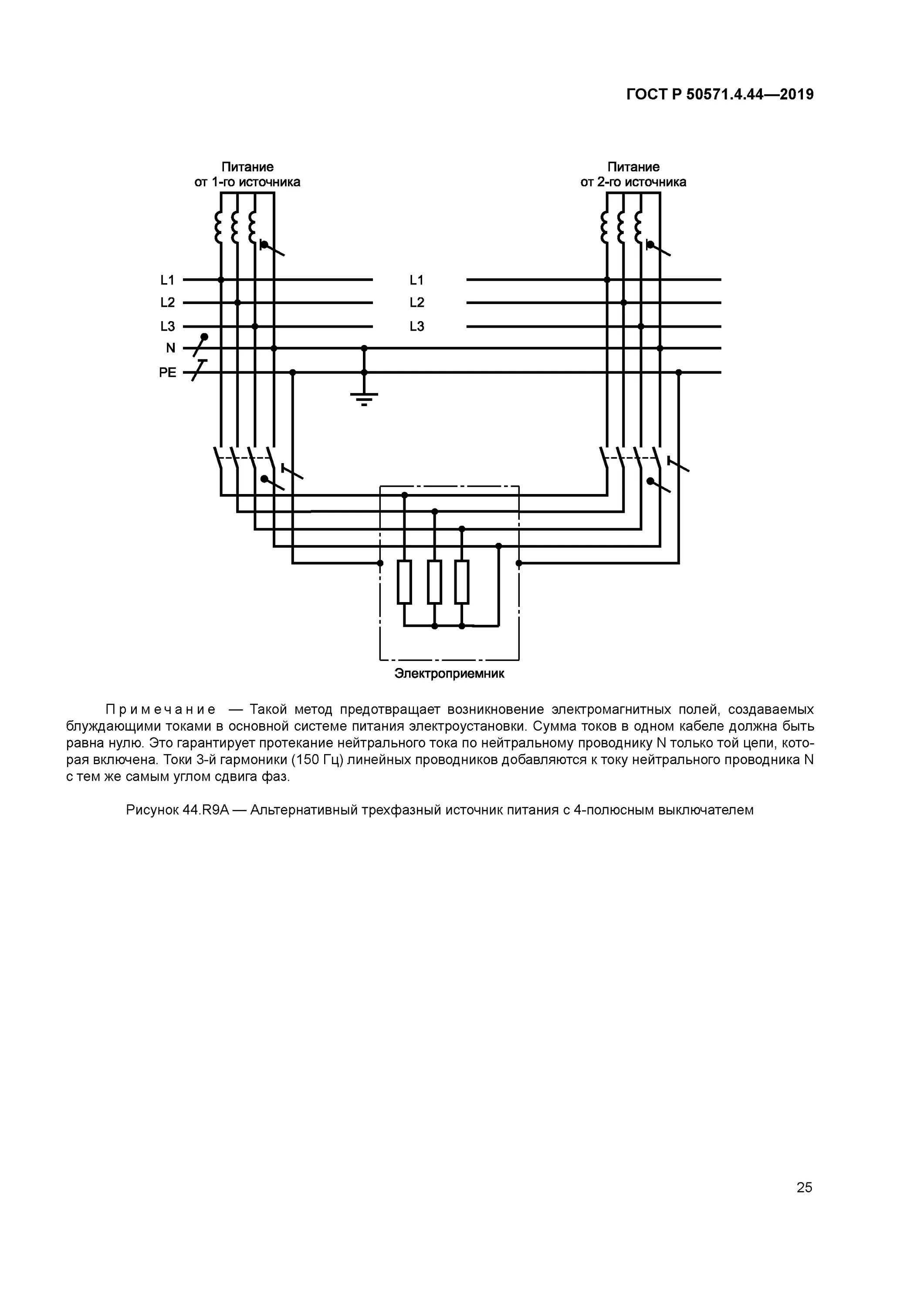 Гост 50571.3 статус. ГОСТ 50571-4.44. ГОСТ Р 50571.16-2019. Зона 3 по ГОСТ Р 50571.11-96. Форма по ГОСТ Р 50571.16-99 форма протокола.