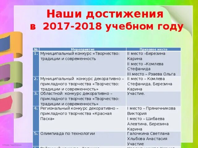 Достижения школы школа является. Традиции творчества и современность конкурс. какие бывают достижения в школе. школьные достижения примеры. какие есть достижения в школах.