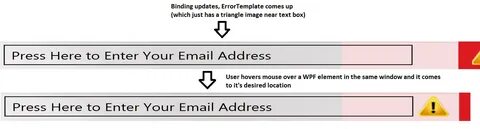 Error bind