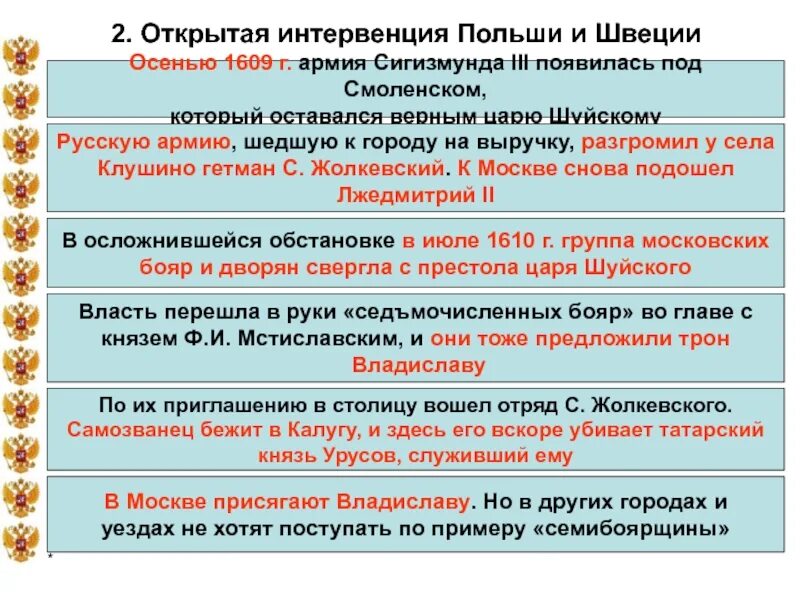 Интервенция польши и швеции. Польско-шведская интервенция. начало польско-шведской интервенции. открытая польская интервенция. смута польско-шведская интервенция.