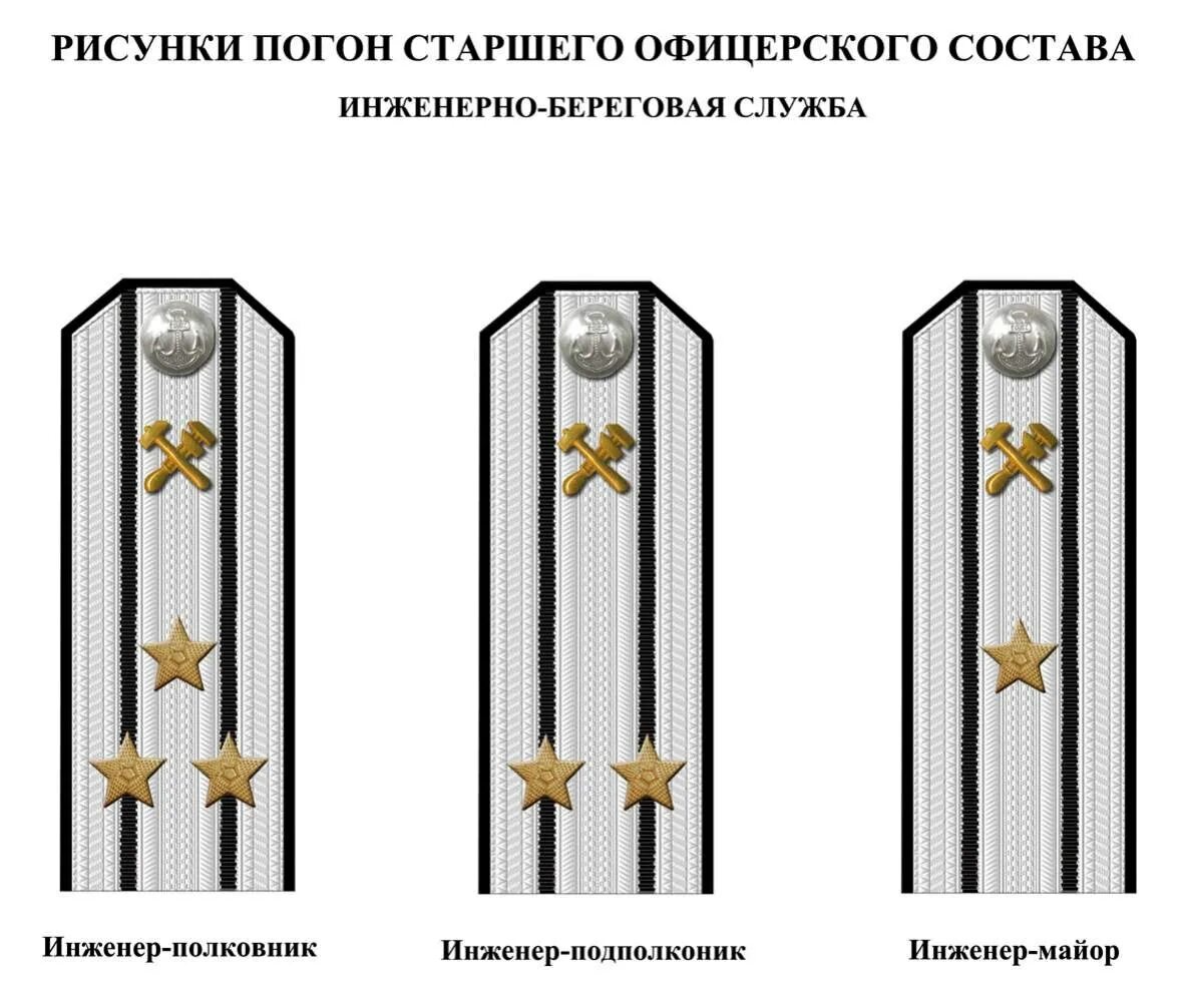 Погоны. Звёзды на погонах звания. Погоны старшего офицерского состава. Три звездочки на погонах. Что значит в погоне