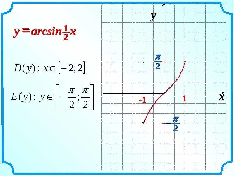 График функции арксинус. Arcsin график. график arcsin x. графики арксинуса. arcsin график функции.