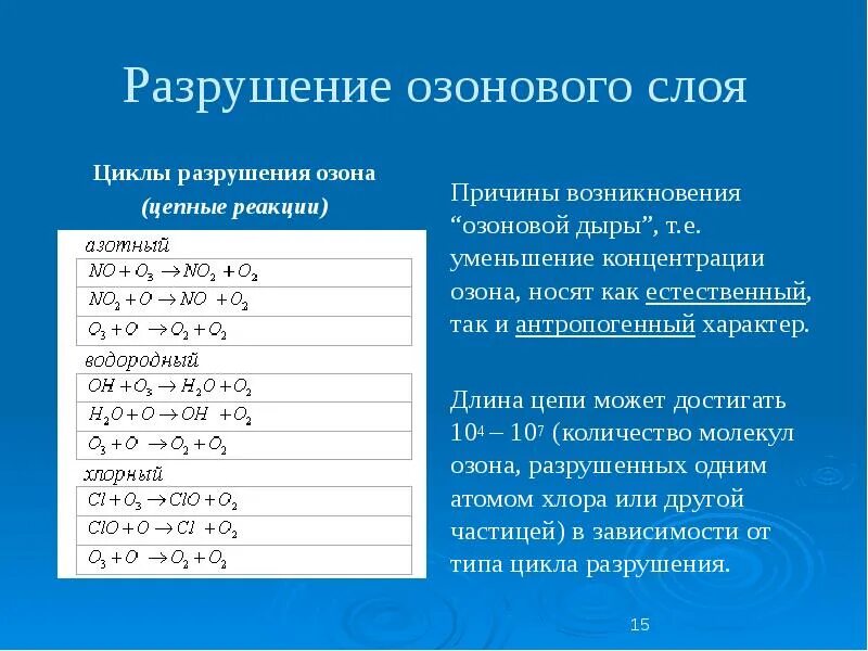 Циклы разрушения озона. Разрушение фреонами озона реакция. Водородный цикл разрушения озона. Хлорный цикл разрушения озона. Реакция разрушения озонового слоя