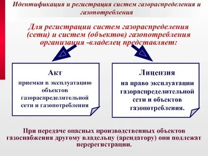 Эксплуатация сетей газораспределения и газопотребления