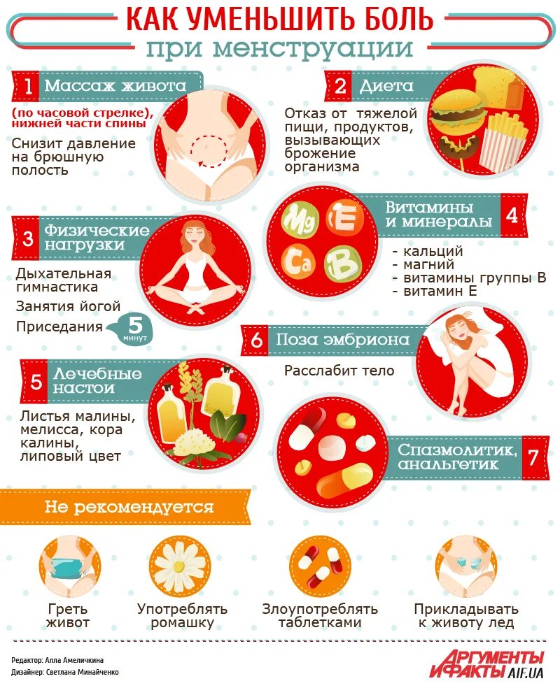 Боль во время месячных. После медикаментозного прерывания беременности. Если в месячные болит живот. Болит живот при месячных. Болит живот от месячных.