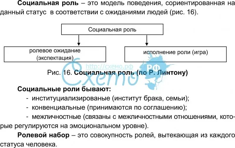 Экспектация. Схема социальная роль ролевое ожидание. Экспектация в ролевой теории. Экспектация это в психологии. Социальное ожидание (экспектация).