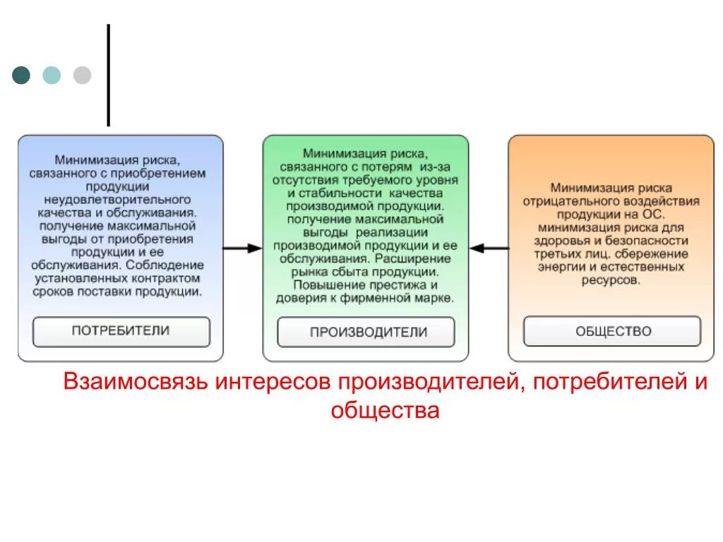 Экономические интересы потребителя и производителя. Потребители и производители Обществознание. Взаимоотношения производителей и потребителей. Взаимосвязь потребителя и производителя. Интересы связанные с экономикой