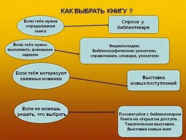 Что помогает перейти
