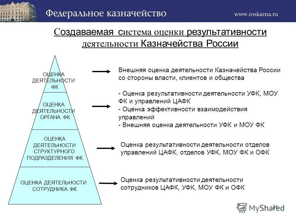 алгоритм планирования деятельности. планирование методы планирования. методы планирования таблица. алгоритм организации оценки персонала. оценка эффективности пиар.