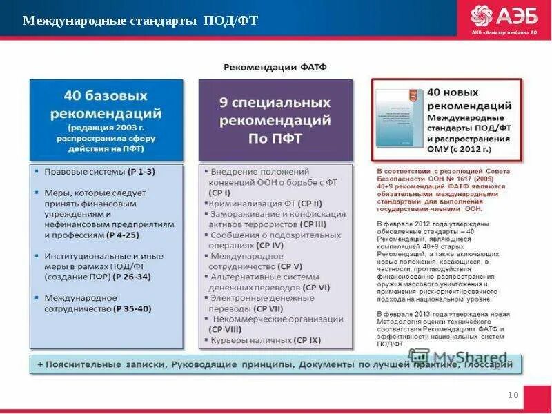 Стандарты фатф. Рекомендации фатф. оценка фатф. международные стандарты фатф.