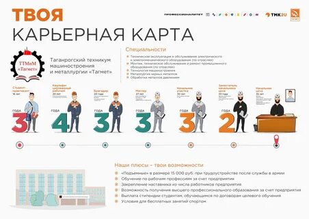 Сроки поступления в колледж в 2024