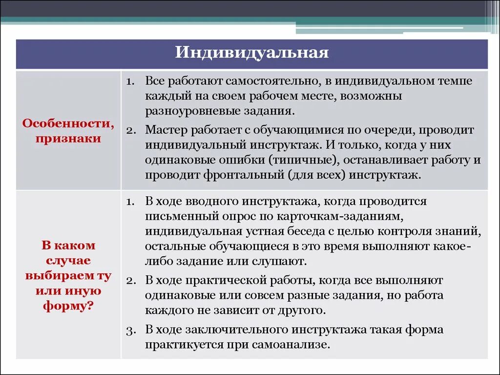 Выполненные практические задания. Задачи индивидуальной работы. Структура уроков (занятий) производственного обучения. Особенности производственного обучения. Практическая работа индивидуальный проект.