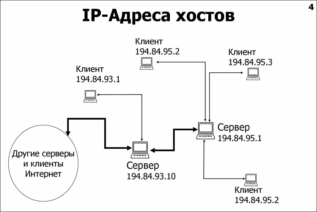 Адрес хостов как узнать. Адреса хостов. хост в адресации.