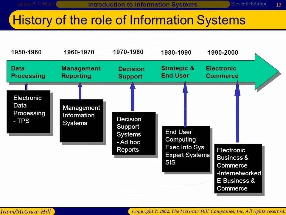 Types of implementation. Information system history. components of information systems. процессинг хистори. implementation software.