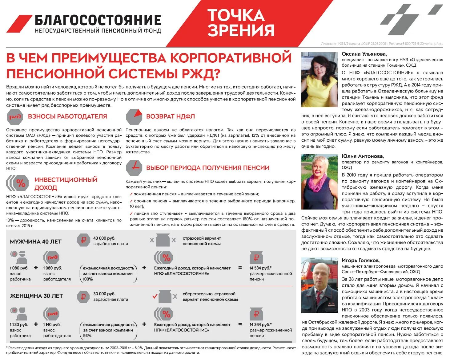 Негосударственный пенсионное обеспечение ОАО РЖД. Корпоративная пенсия. Корпоративная пенсия РЖД. Корпоративная пенсия РЖД благосостояние.