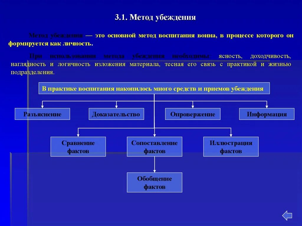 Методы убеждения людей. Пример метода убеждения. Метод убеждения характеристика. Способы и приемы убеждения. Основные приемы убеждения.