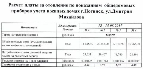 Гигакалория как считать