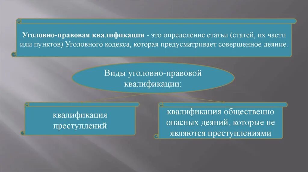 Объектом уголовно правовых отношений является ются. Уголовно-правовую квалификацию действий. Понятие уголовно правовой квалификации. Схема этапов уголовно-правовой квалификации.